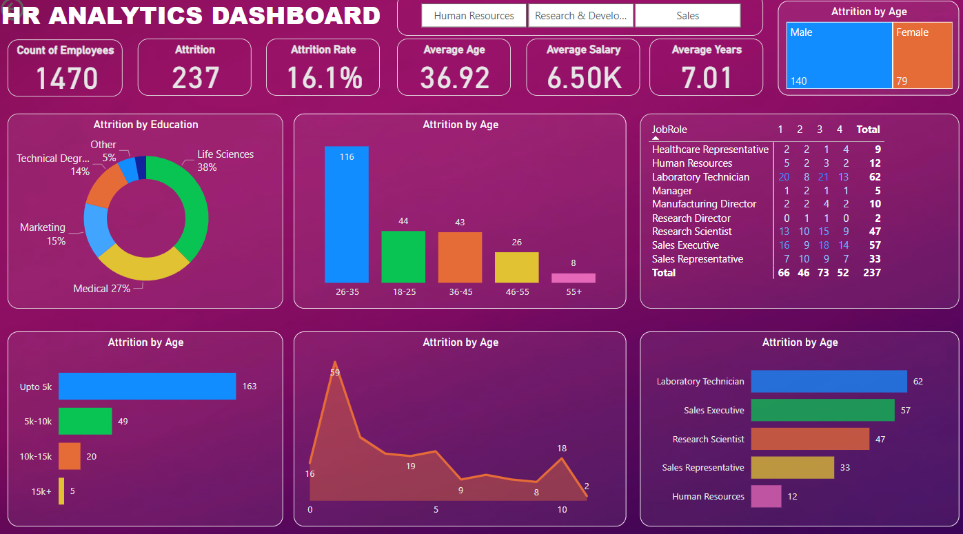 Covid-19 Data Analysis Dashboard