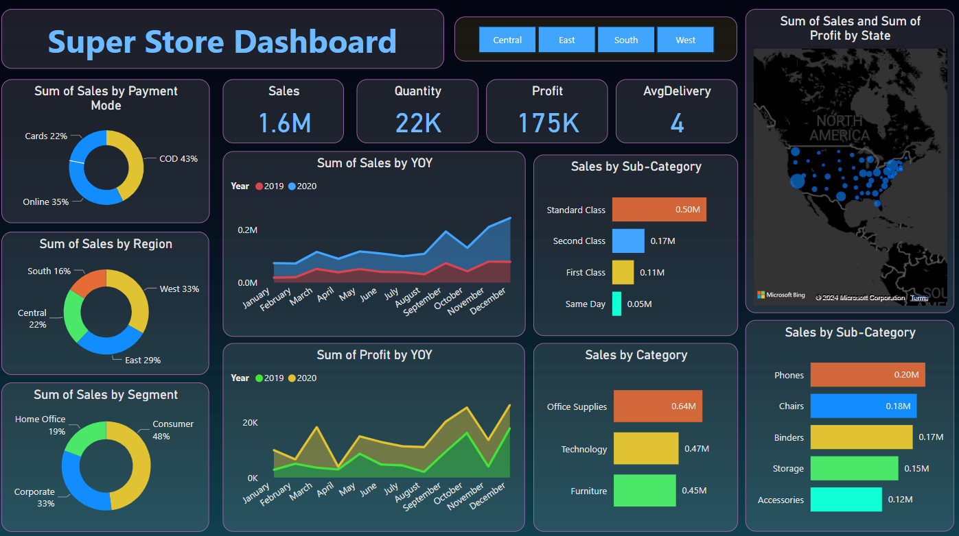 Covid-19 Data Analysis Dashboard